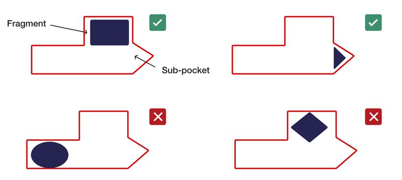 The industry-leading library for fragment-based drug screening