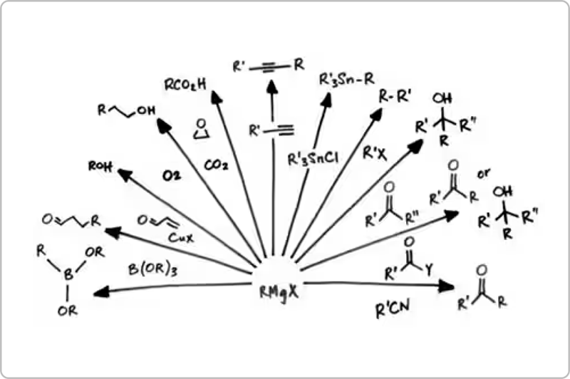 Grignard reagents